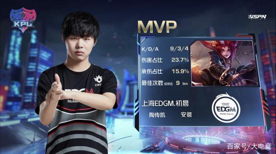 升自由度 升自由度