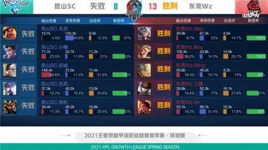 的新品 的新品